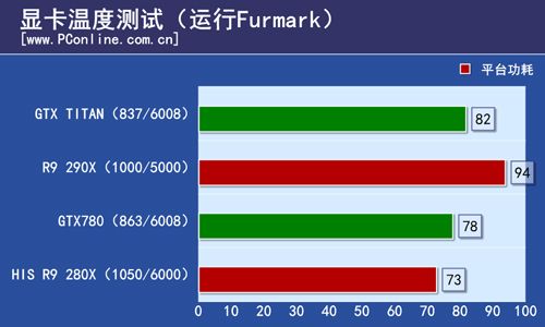 Temperatura R9 290X