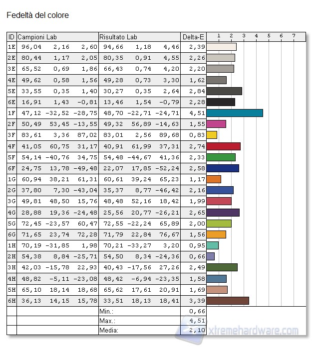 Fedeltà del colore default