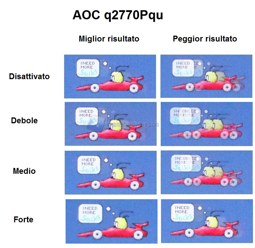 Tempo di risposta 02