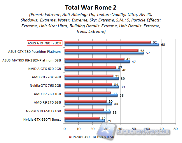 total war rome 2