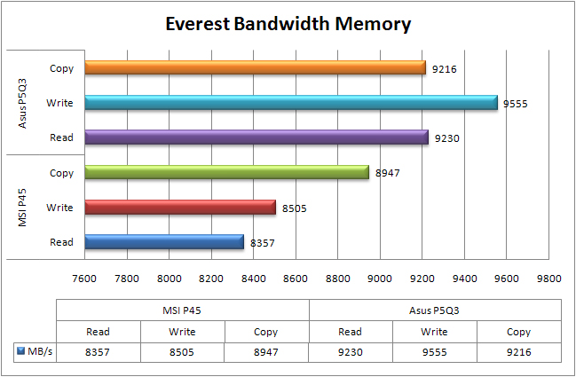 Grafico-Everest-Memory.jpg Grafico-Everest-Memory.jpg