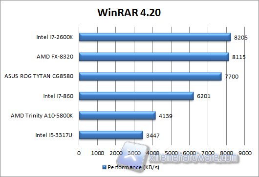 WINRAR