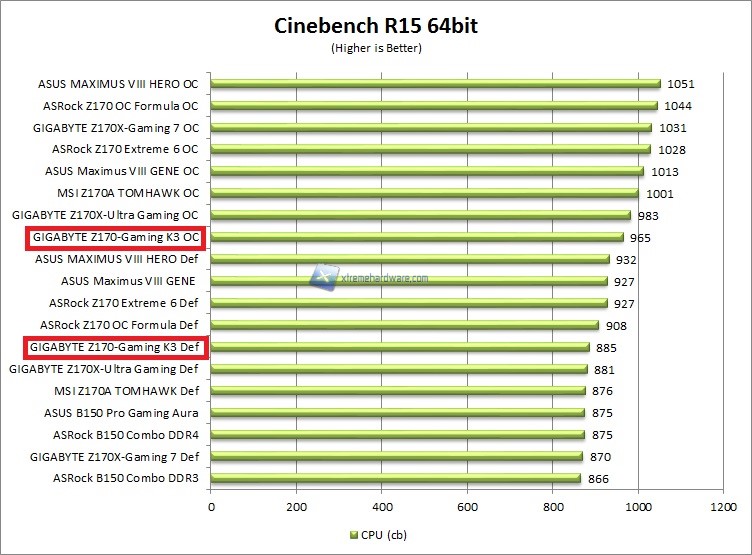 Cinebench
