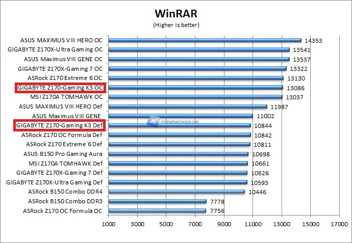 Winrar