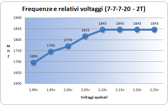 FreqeVolt-77720-2T