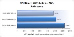 CpuBench_Ram