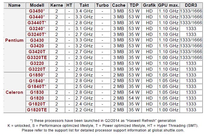 CPU COMP 2