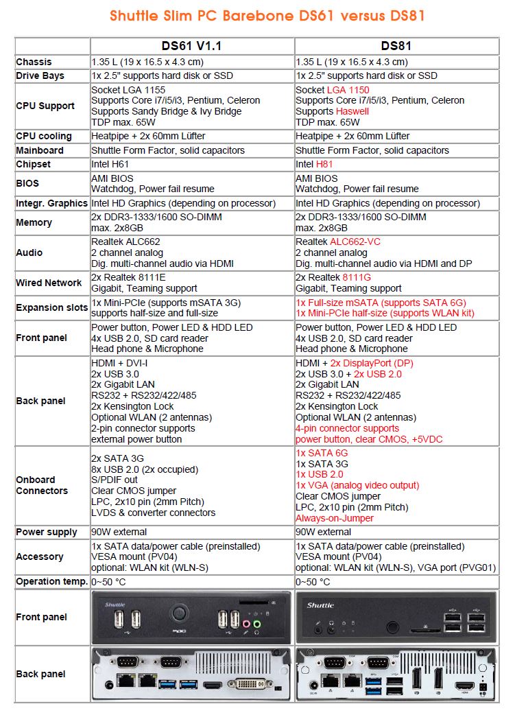 DS61 VS 81