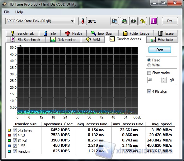 HD Tune Pro Random Access Read SP S80